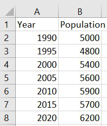 How to Make a Scatter Plot in Excel (XY Chart)