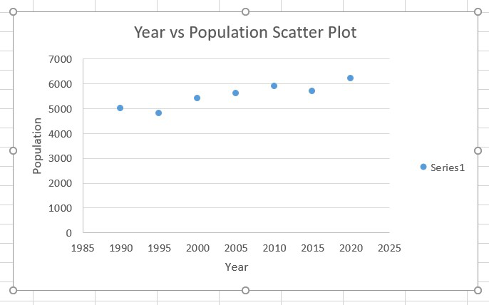 scatter diagram quality