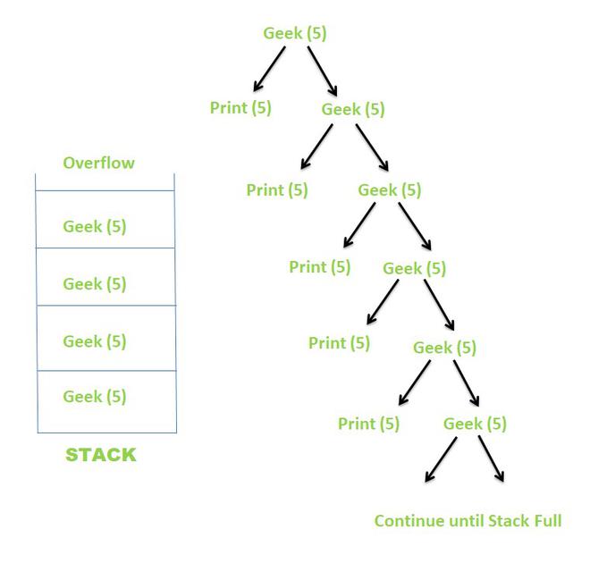 cmake glob recursive example