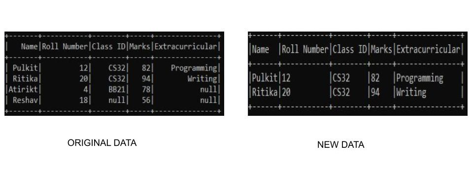 pyspark-dataframe-drop-rows-with-null-or-none-values-geeksforgeeks