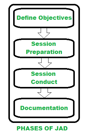 jad session agenda