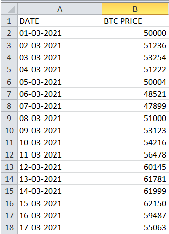 Data-table created.