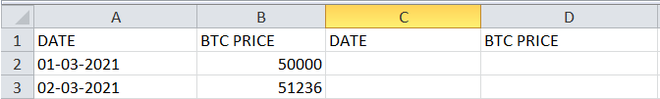 Re-arrangement of Data.