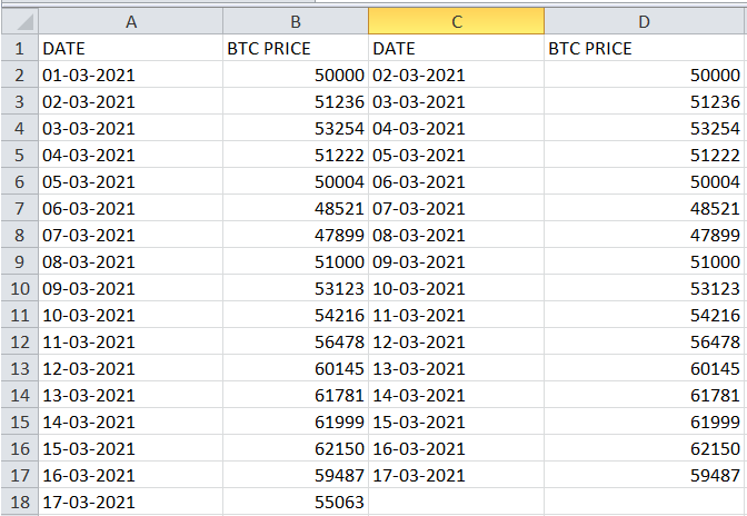 How to Create a Step Chart in Excel - GeeksforGeeks