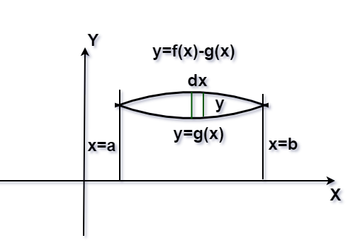 area between two curves calculator program