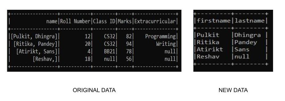 Select Columns In Pyspark Dataframe - Geeksforgeeks