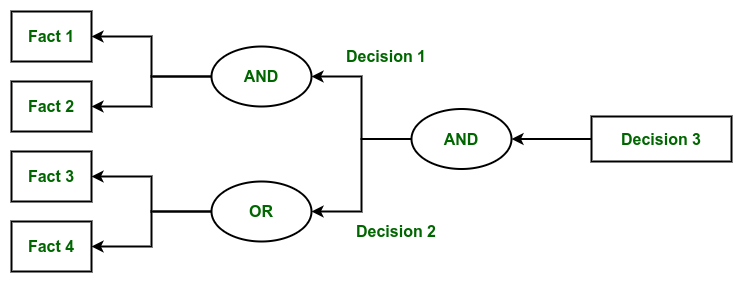 what is knowledge representation in expert system