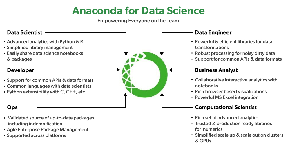 Introduction Hands On Data Science With Anaconda - vrogue.co