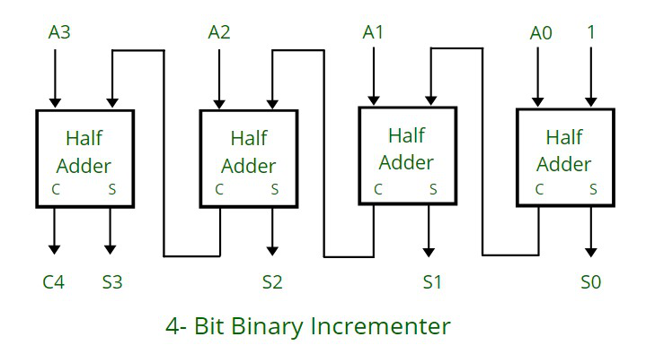 4-bit Binary Adder Circuit Diagram