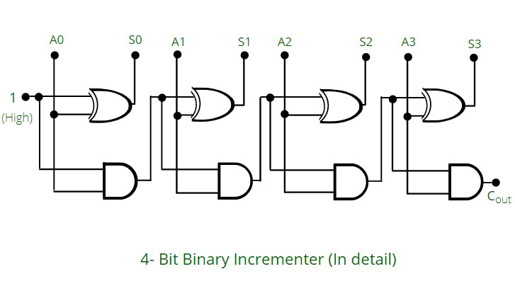 4 Bit Binary Adder Circuit Diagram 4900