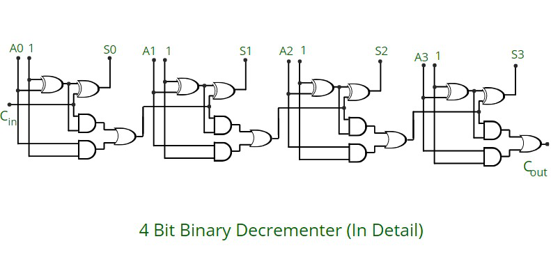 4 bit store binary calculator