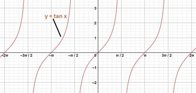 Class 11 RD Sharma Solutions - Chapter 6 Graphs of Trigonometric ...