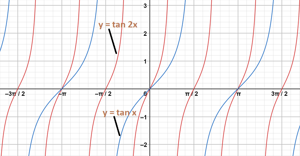 Class 11 Rd Sharma Solutions Chapter 6 Graphs Of Trigonometric Functions Exercise 6 3 Geeksforgeeks