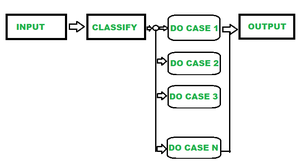 domain-testing