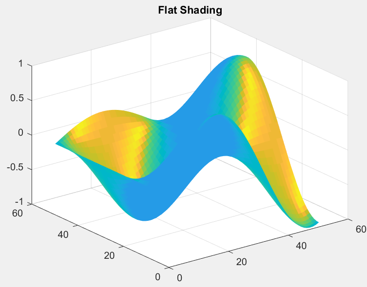 3d plot matlab