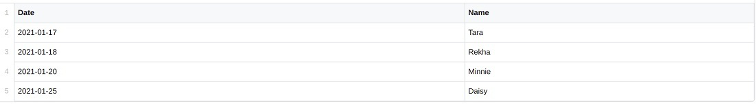 how-to-merge-multiple-csv-files-into-a-single-pandas-dataframe