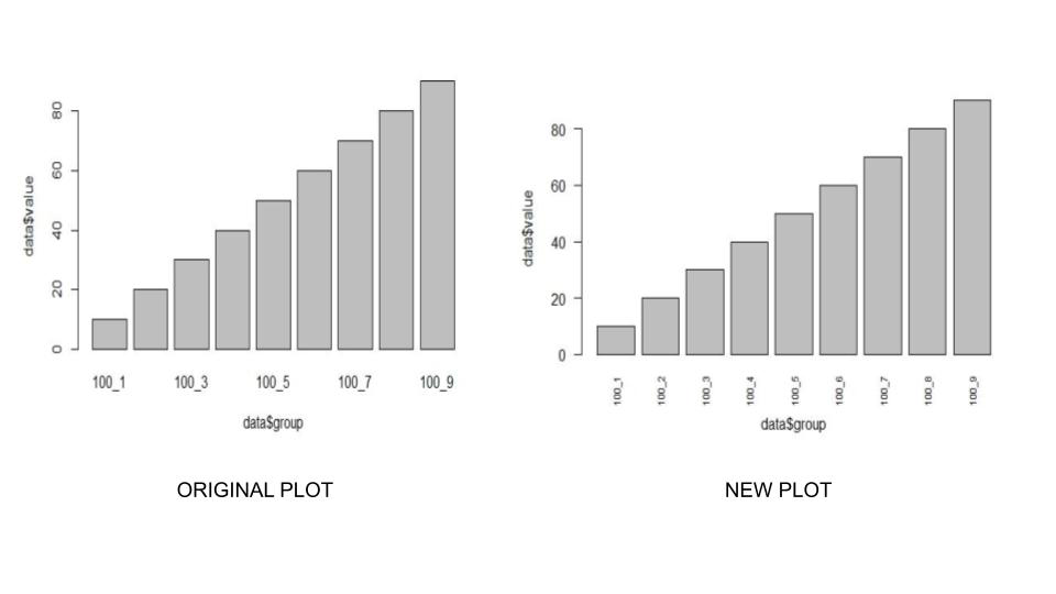 Display All X Axis Labels of Barplot in R GeeksforGeeks