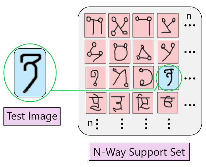 Omniglot Classification Task - GeeksforGeeks