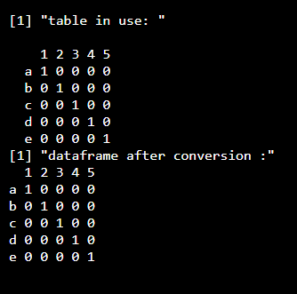 making a contingency table program r studio