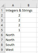 Dataset with duplicate elements