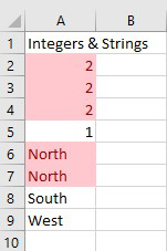 Highlighted Duplicates