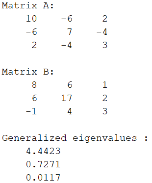 plot complex eigenvalues matlab