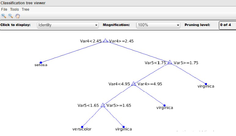 Decision Tree Classifier