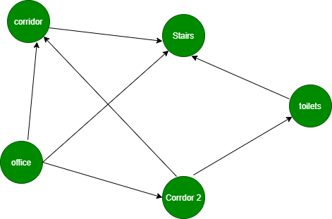Mapping Techniques in Artificial Intelligence and Robotics - GeeksforGeeks