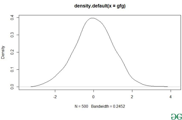 How to create Kernel Density Plot in R? - GeeksforGeeks