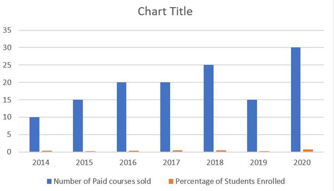 Bar-Chart- Created.