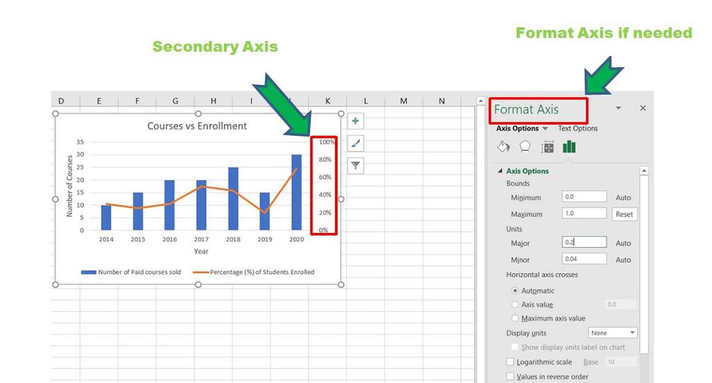 add secondary axis excel chart