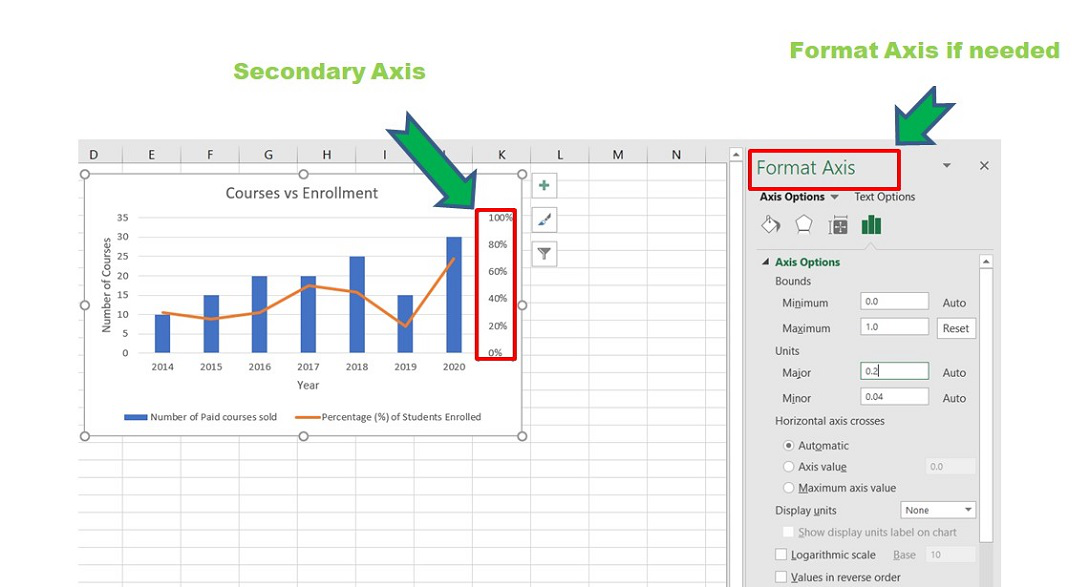 add secondary axis excel line chart