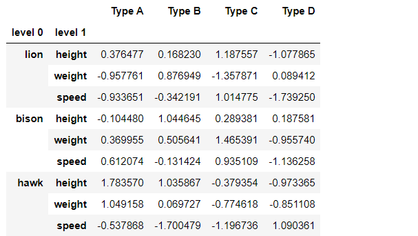 Drop specific rows from multiindex Pandas Dataframe GeeksforGeeks