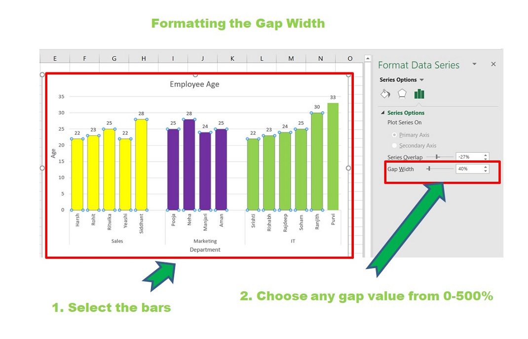 How to Create MultiCategory Charts in Excel?