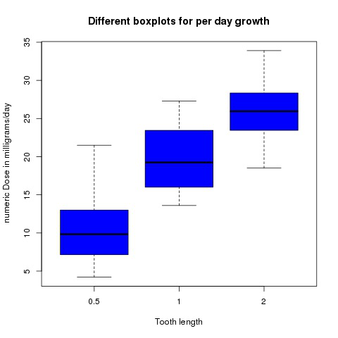 plot two scatter plots same graph r