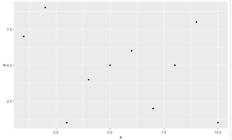 Display Only Integer Values on ggplot2 Axis in R - GeeksforGeeks