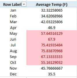 All months having temperature >50F