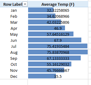 Data Bars