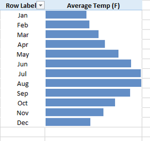 Data-Bars