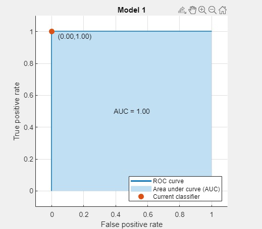 data mining essay questions