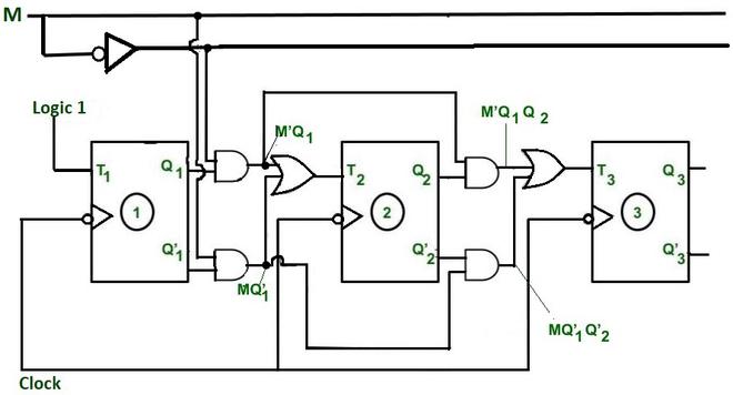 3 bit aynchornous ripple counter verilog code