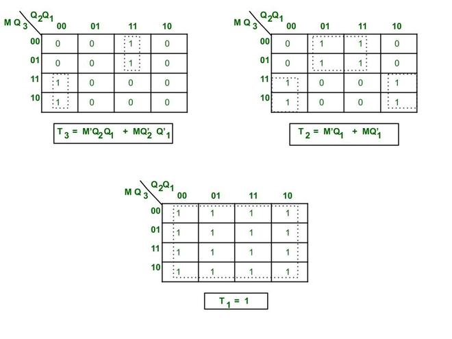 Circuit Diagram Of 3 Bit Synchronous Counter