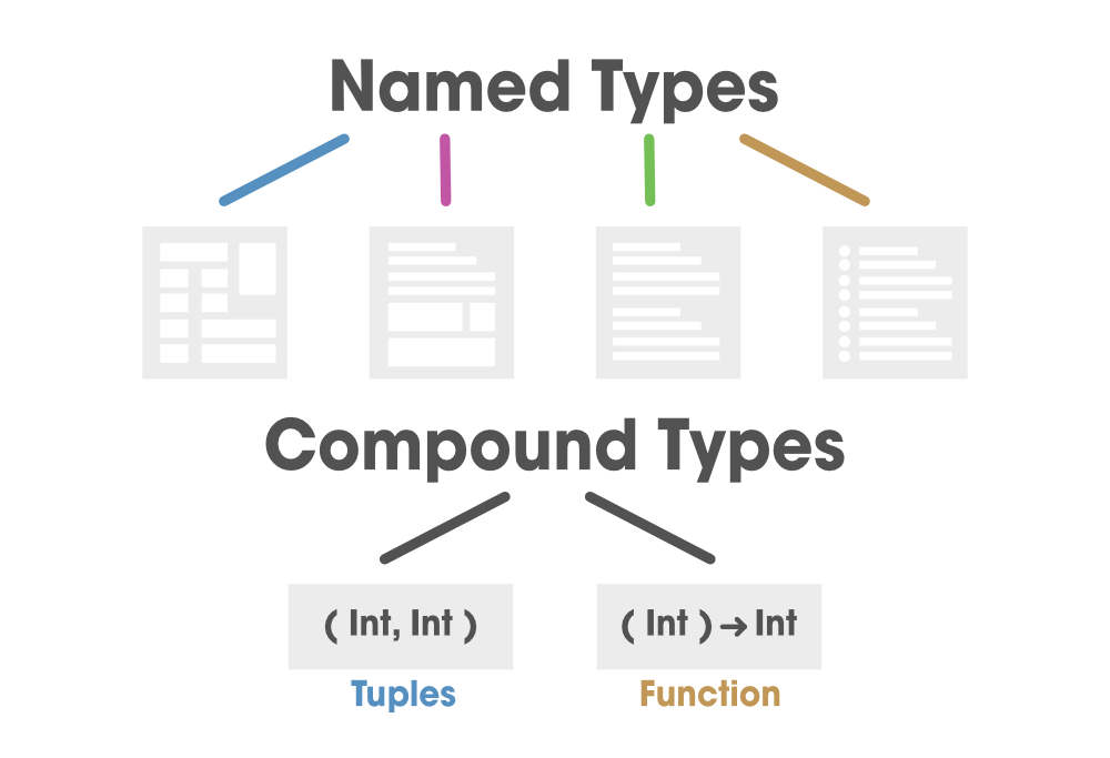 Nested type. Tuple Swift. Кортеж Swift. Tuple c++.