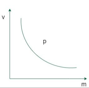 Conservation of Momentum - GeeksforGeeks