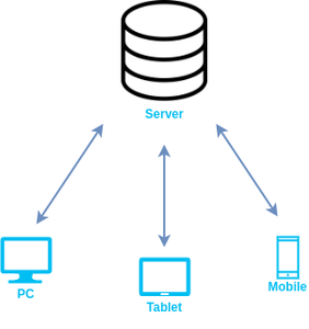 essay about web browser