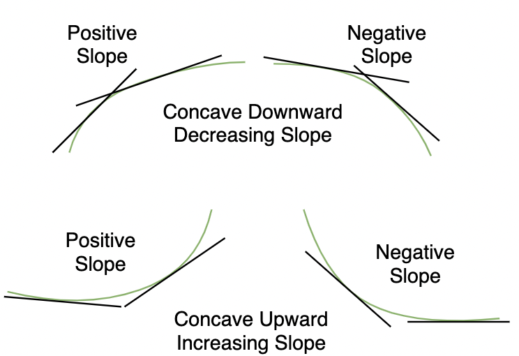 Analyzingstateofconcavefunctions