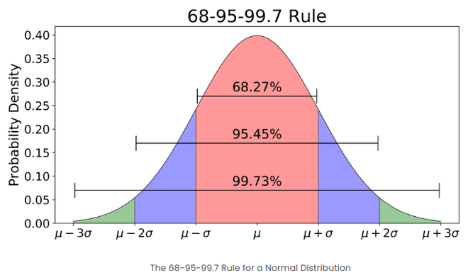 Computing reference graph of the Z value