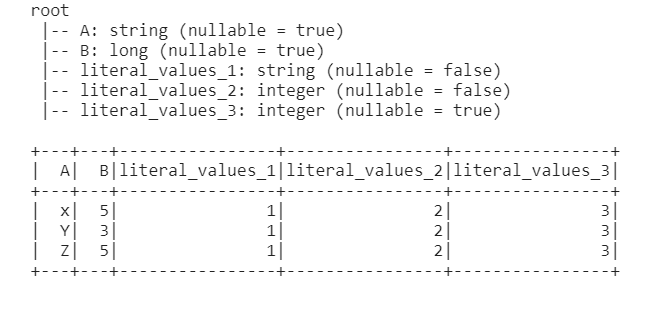 add-a-column-with-the-literal-value-in-pyspark-dataframe-geeksforgeeks