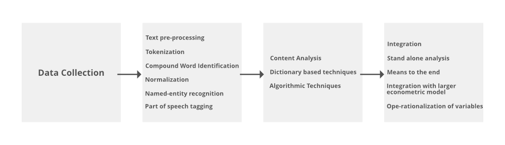 Word synonym relationships for text analysis: A graph-based