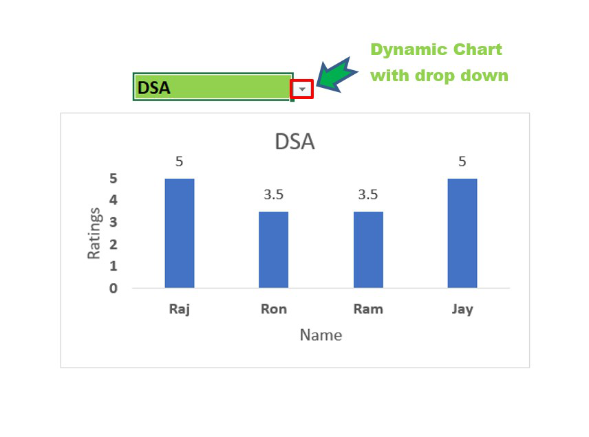 dynamic-charts-in-excel-using-drop-down-list-chart-walls-images